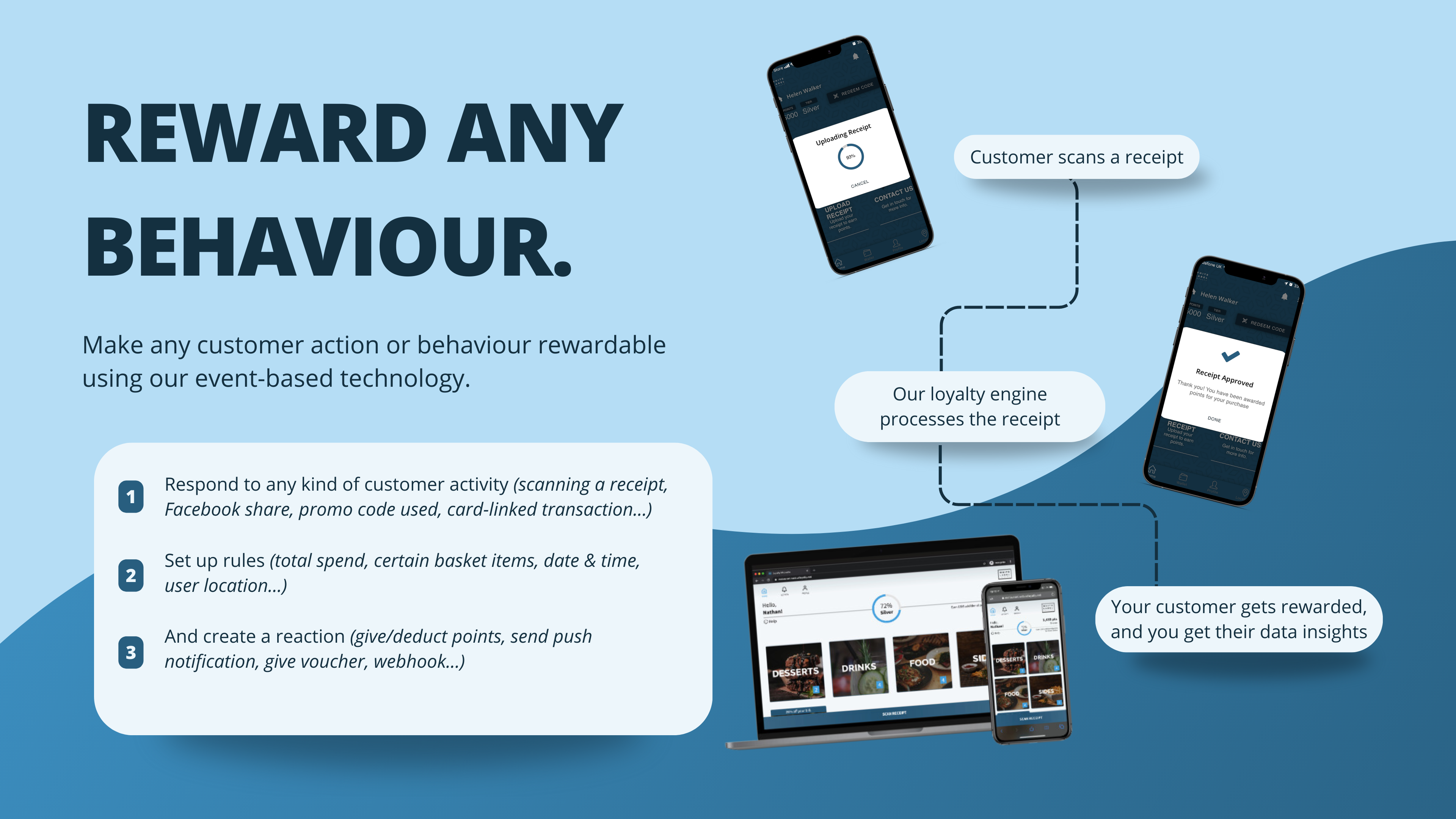 screenshot of White Label Loyalty